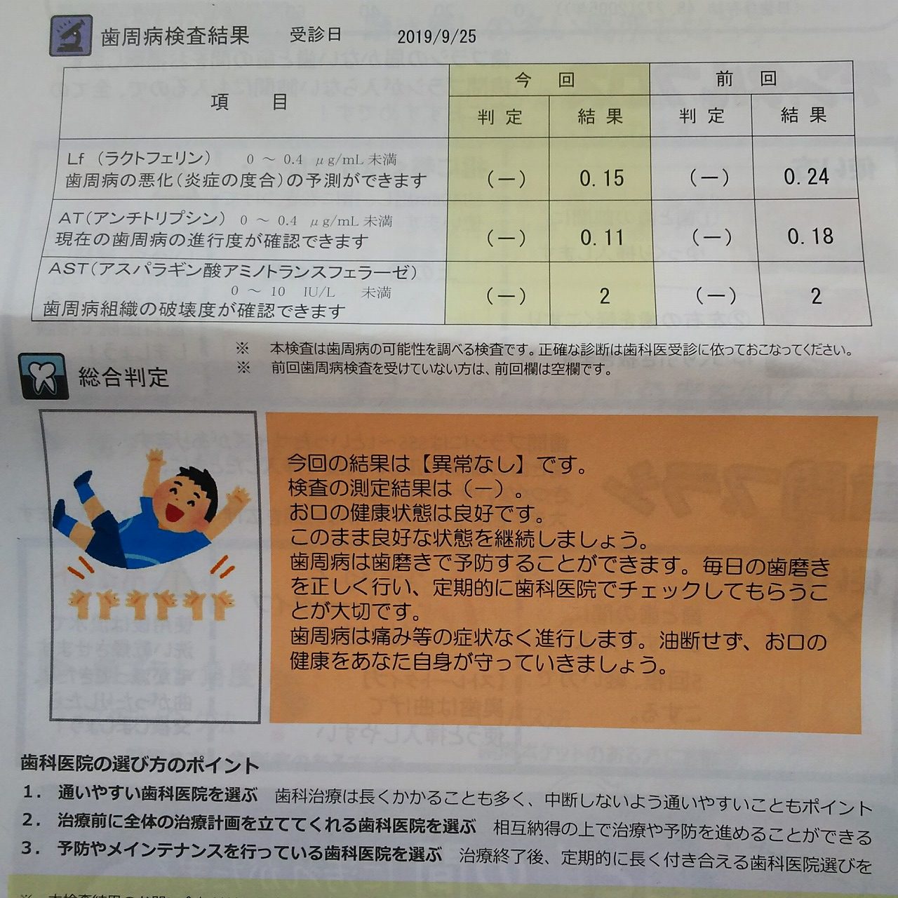 去年の歯科検診結果