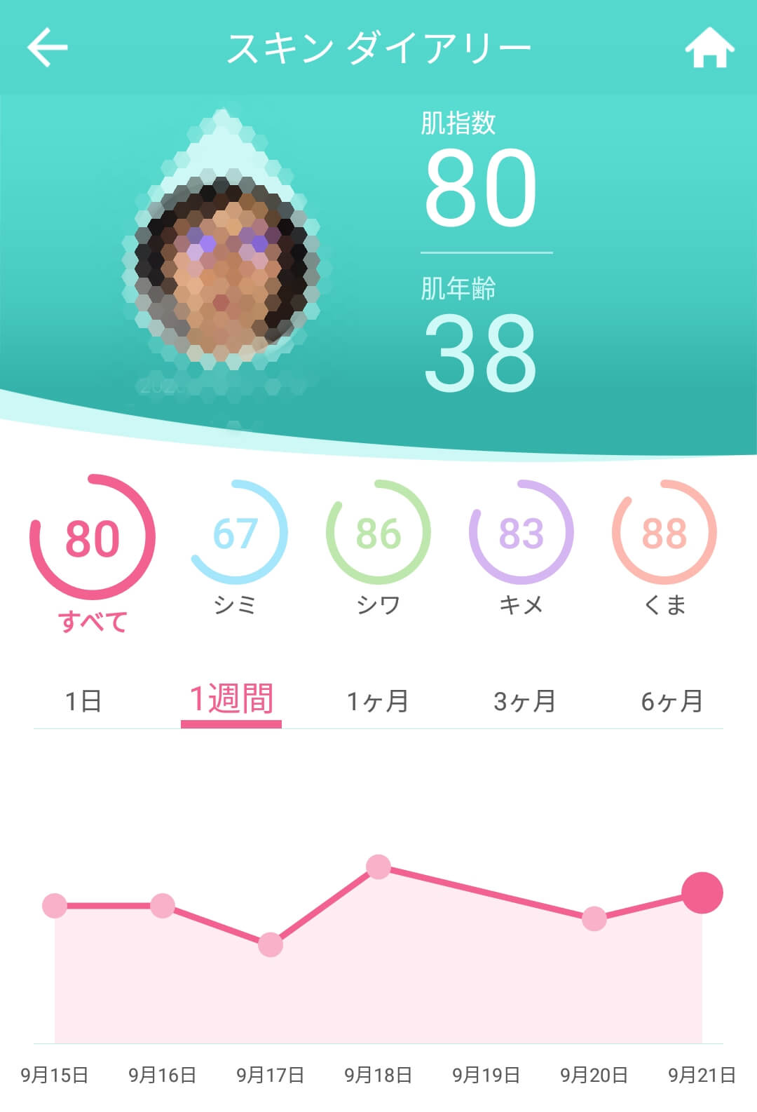 ファスティング中のお肌の記録