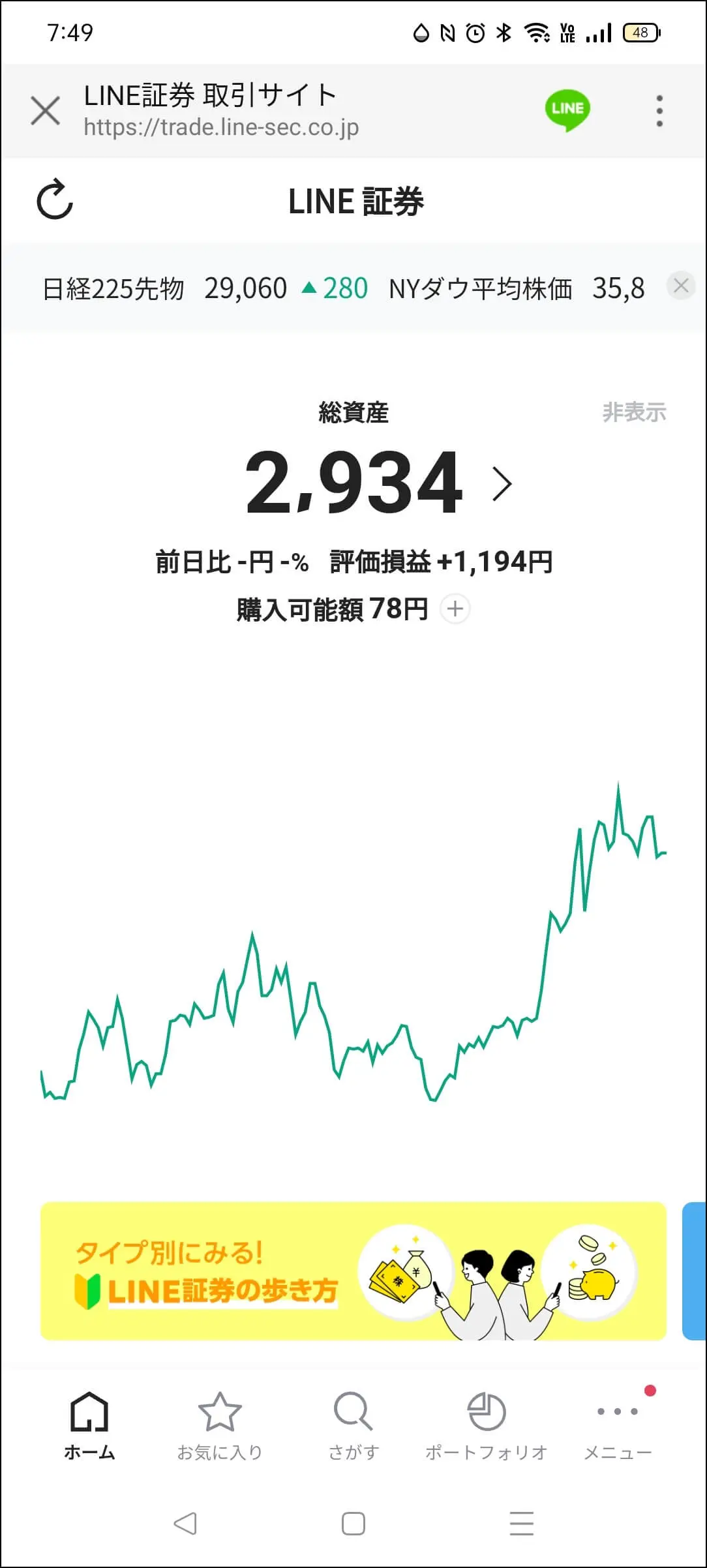 現在の株価